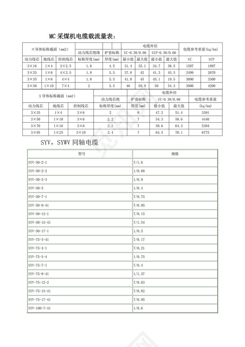 电缆载流量对照表