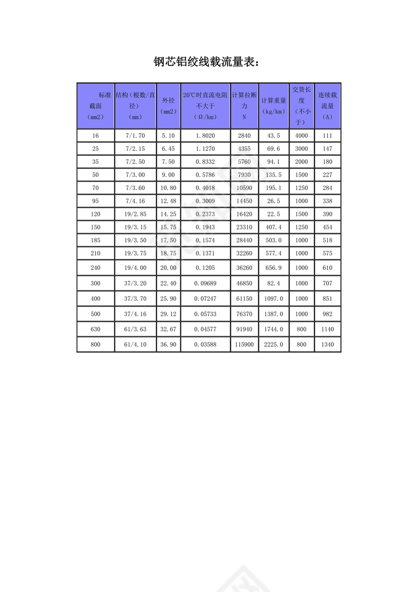 电缆载流量对照表