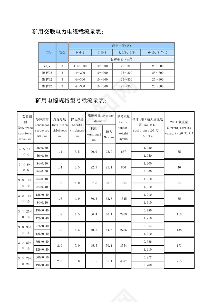 电缆载流量对照表