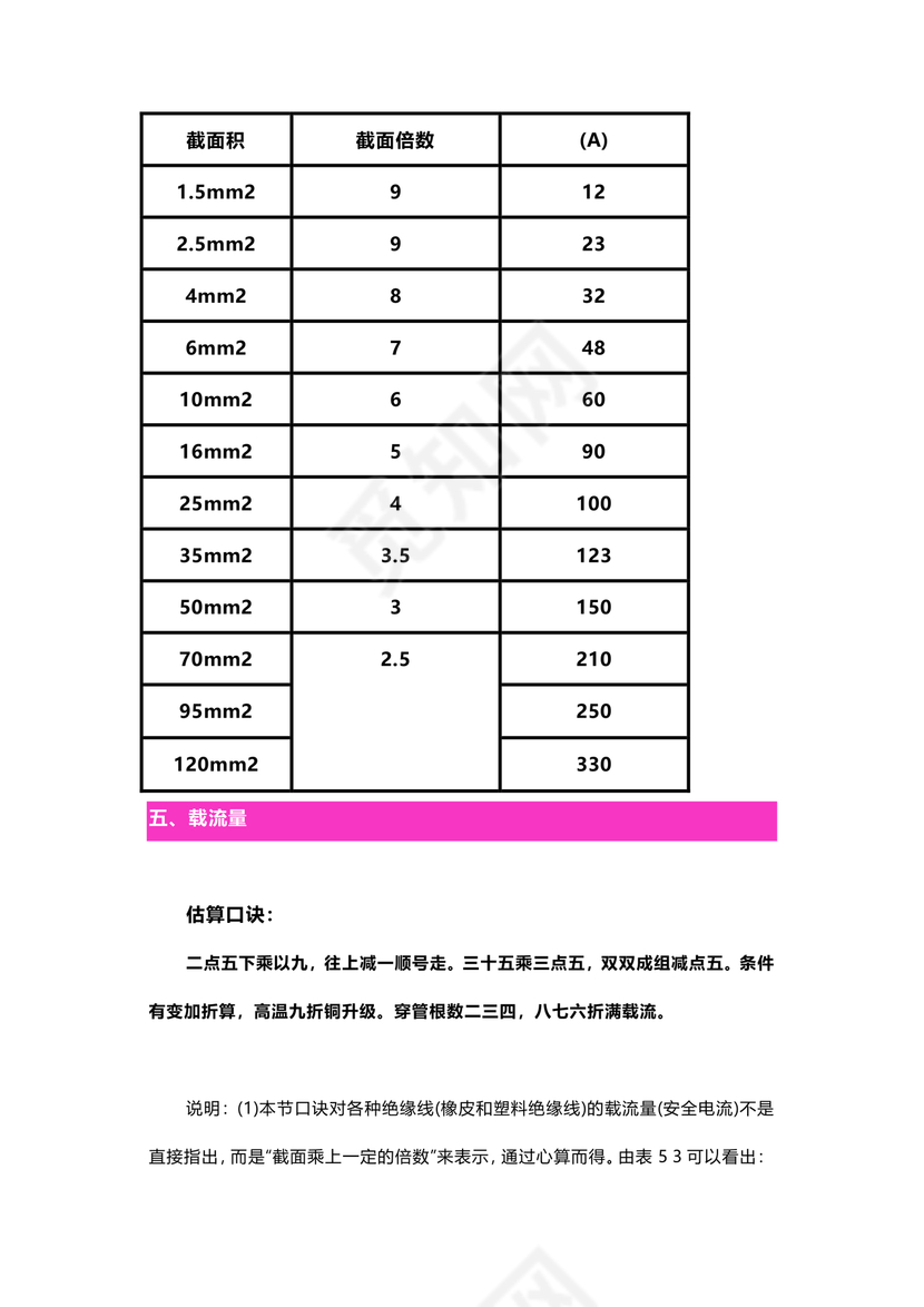 电缆载流量对照表