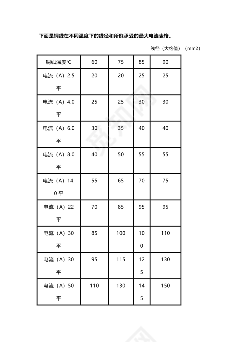 电缆载流量对照表
