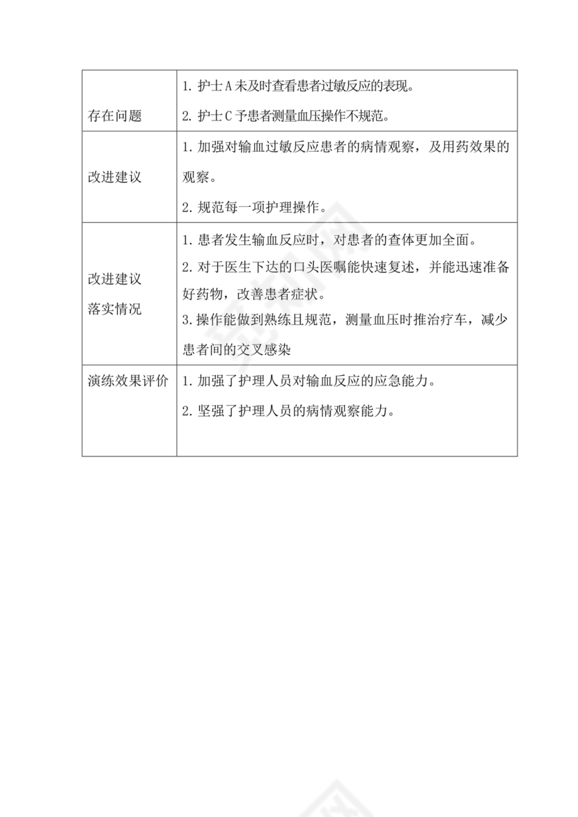 输血不良反应应急预案演练