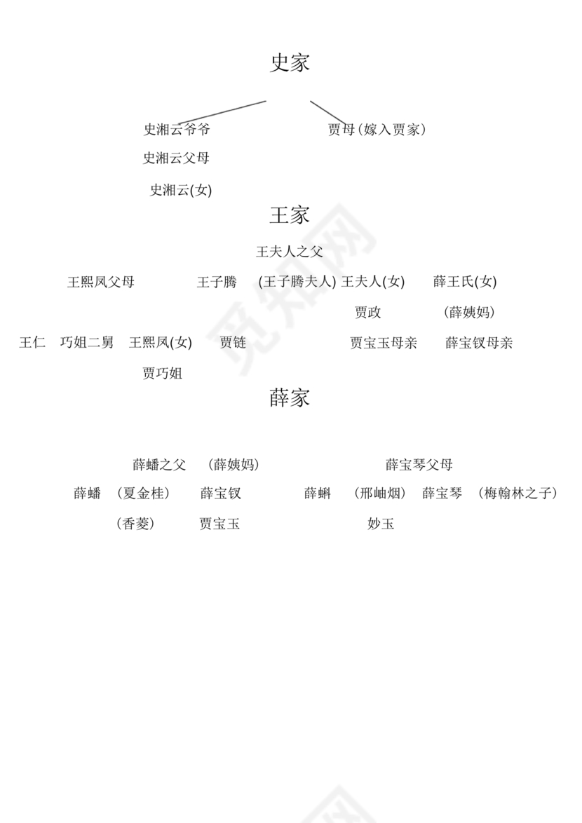 红楼梦人物关系图