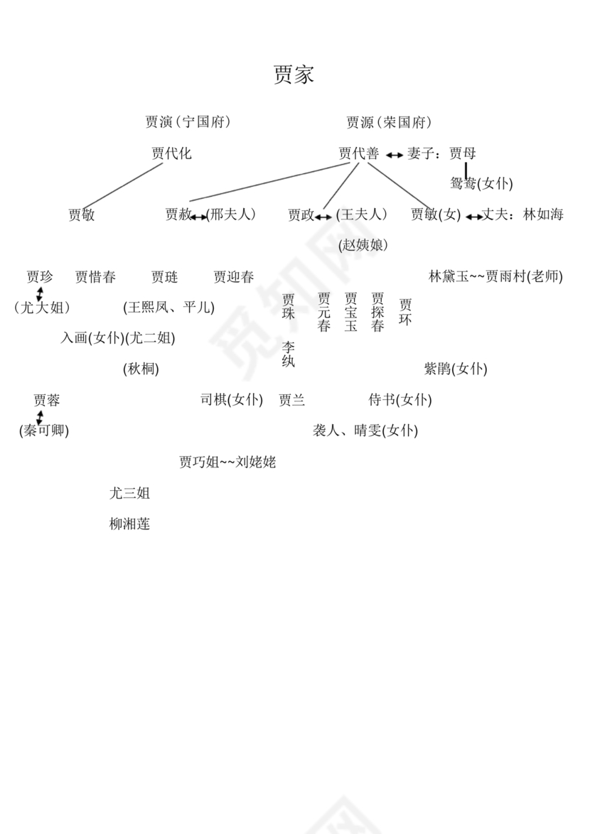 红楼梦人物关系图