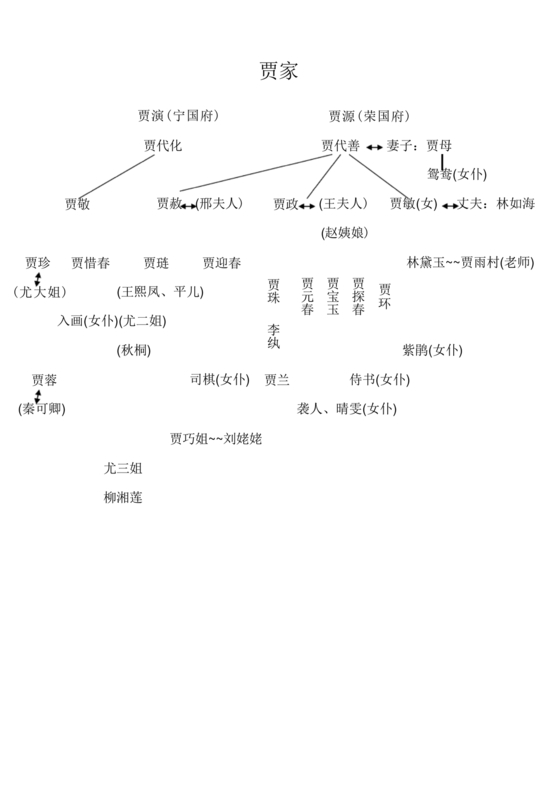 红楼梦人物关系图
