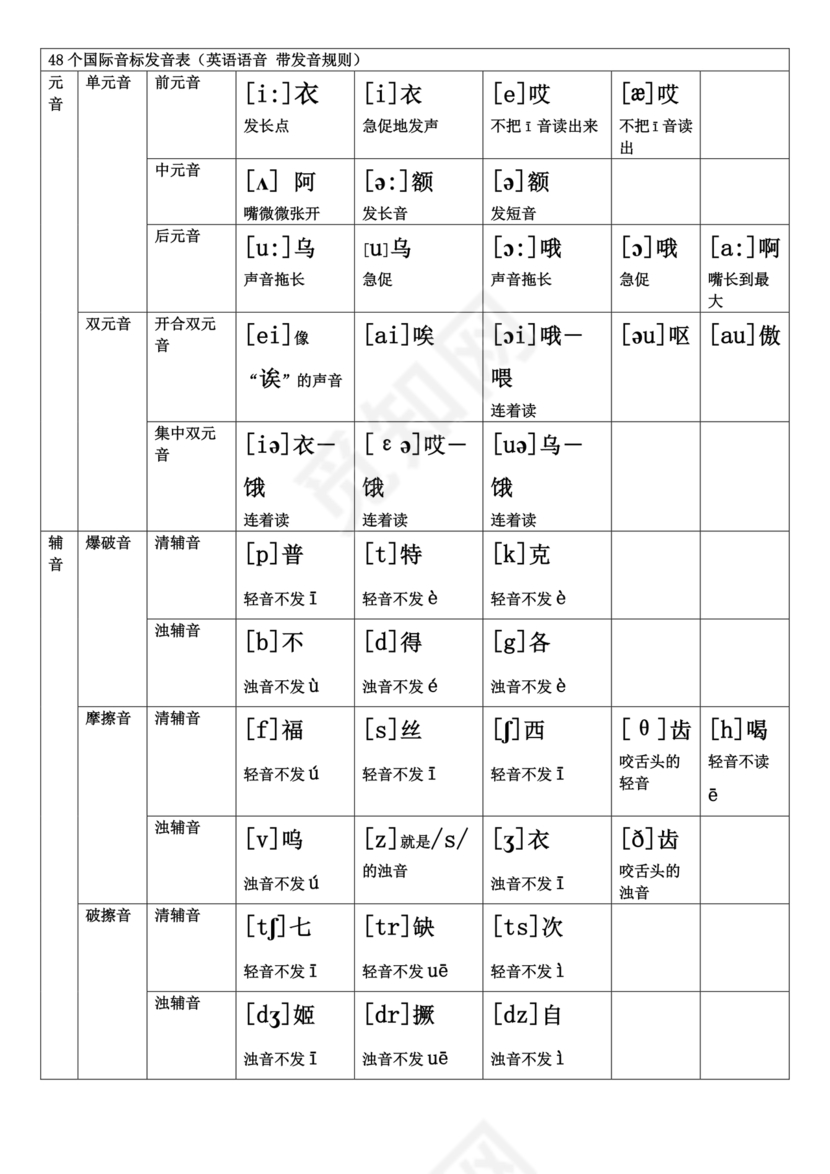 英语音标表48个音标发音表可打印