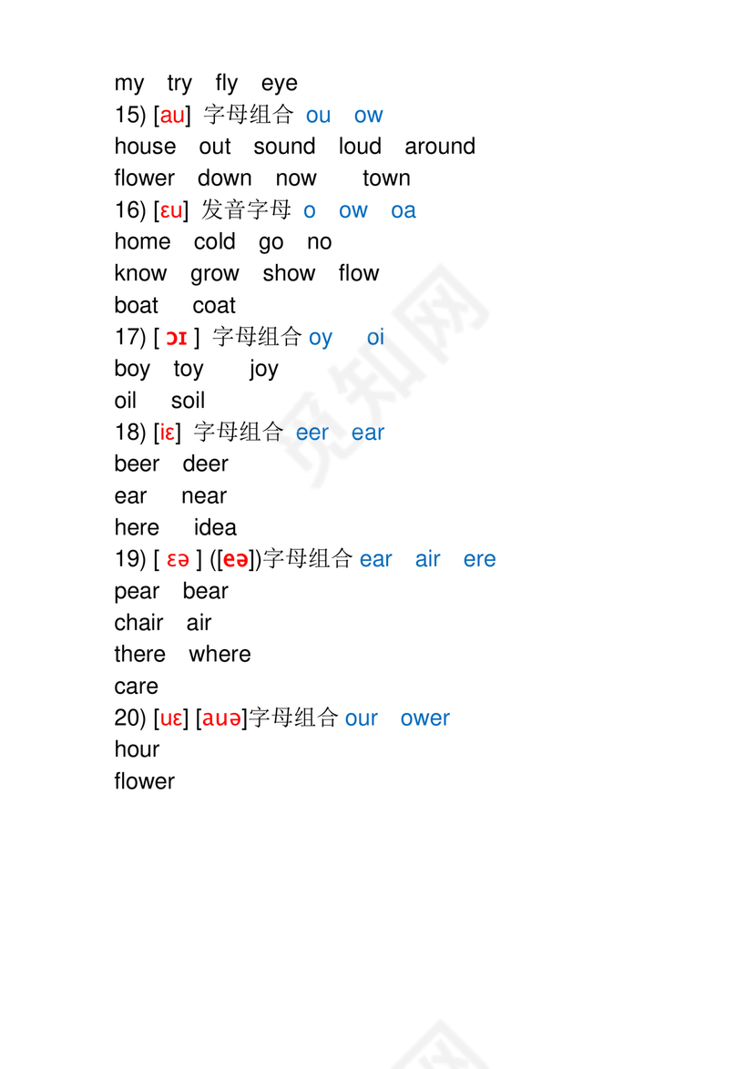 英语音标表48个音标发音表可打印