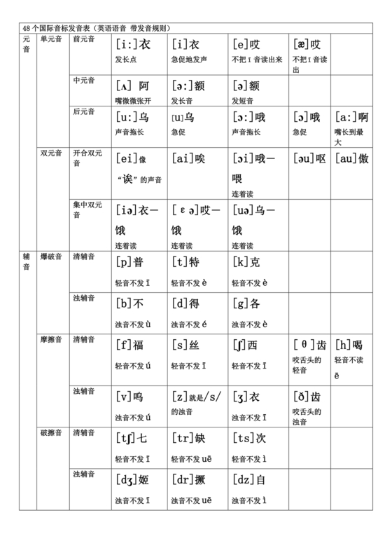 英语音标表48个音标发音表可打印