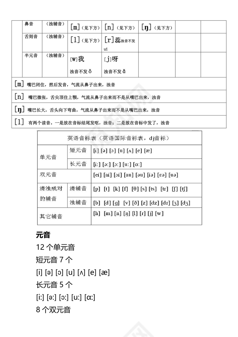 英语音标表48个音标发音表可打印