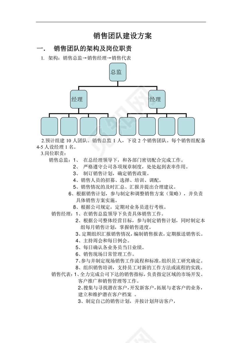 销售团队建设与管理