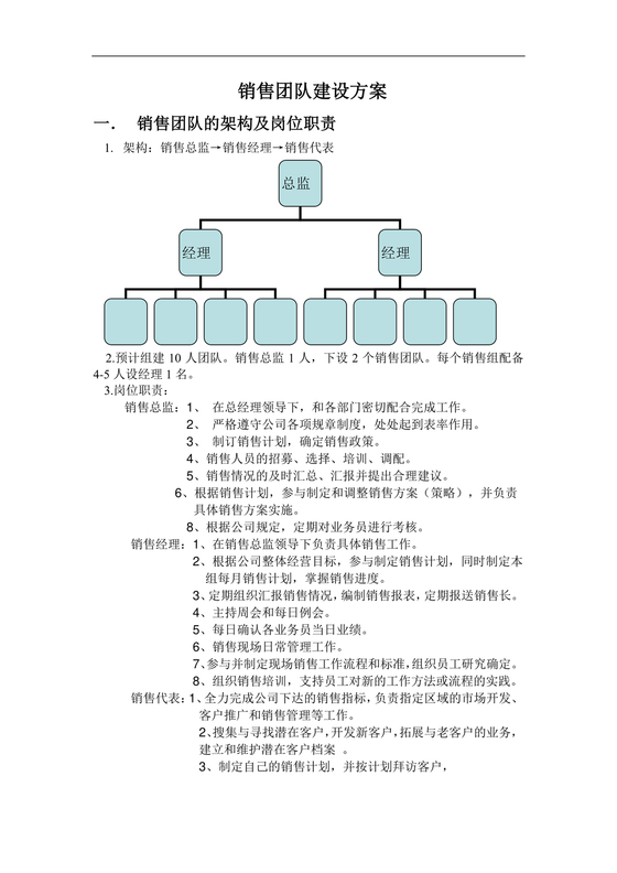销售团队建设与管理