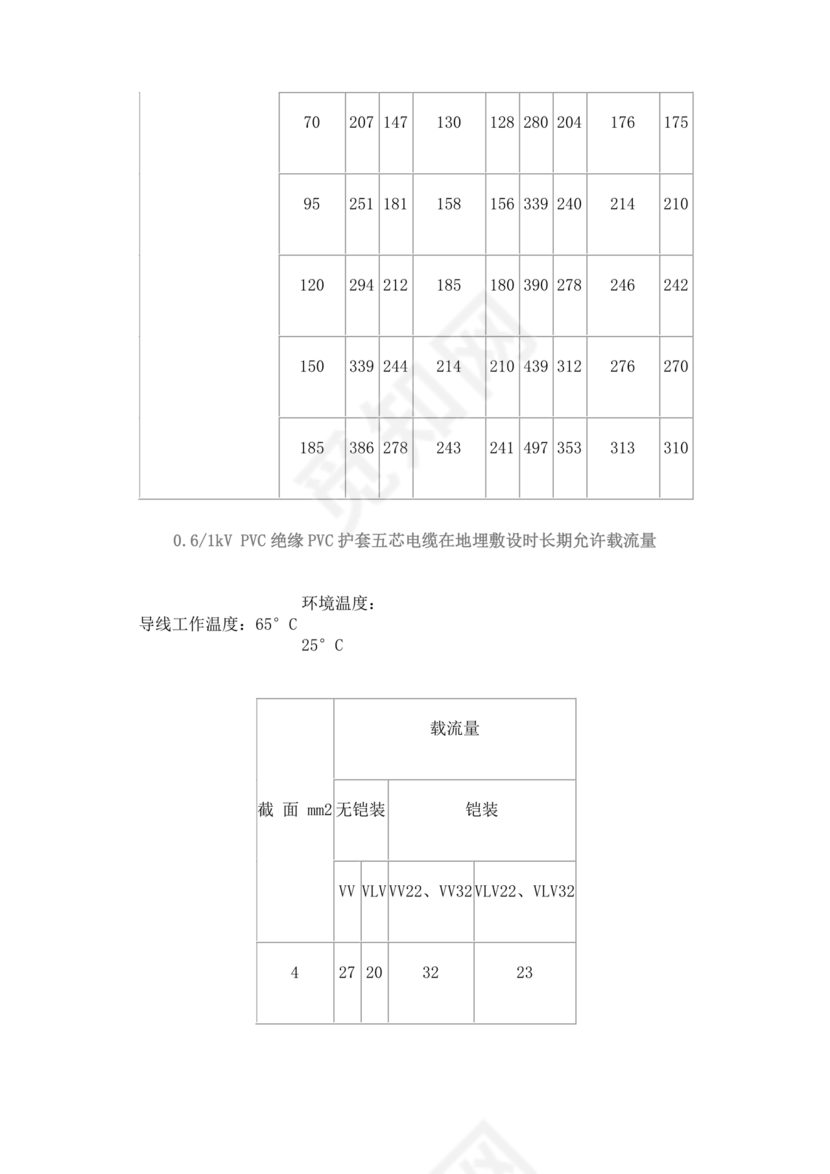 电缆载流量对照表