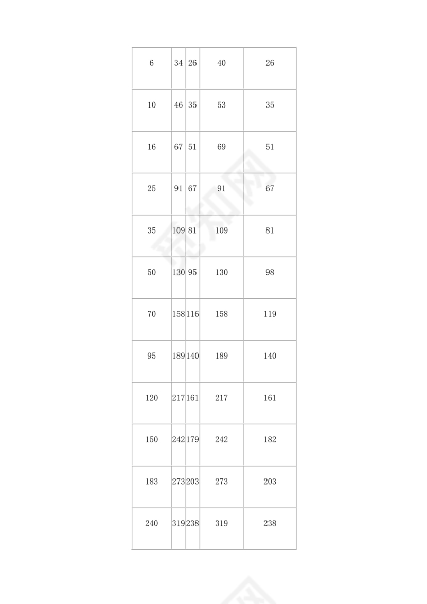 电缆载流量对照表