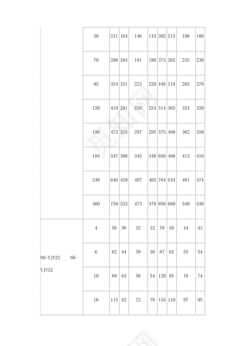 电缆载流量对照表