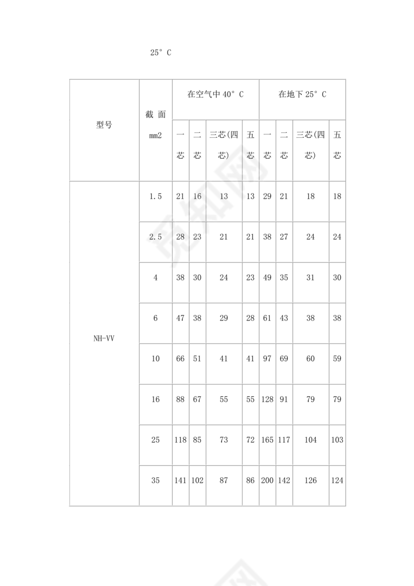 电缆载流量对照表