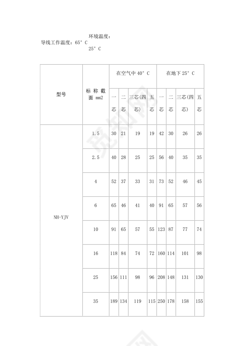 电缆载流量对照表