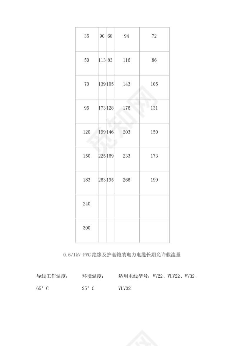 电缆载流量对照表