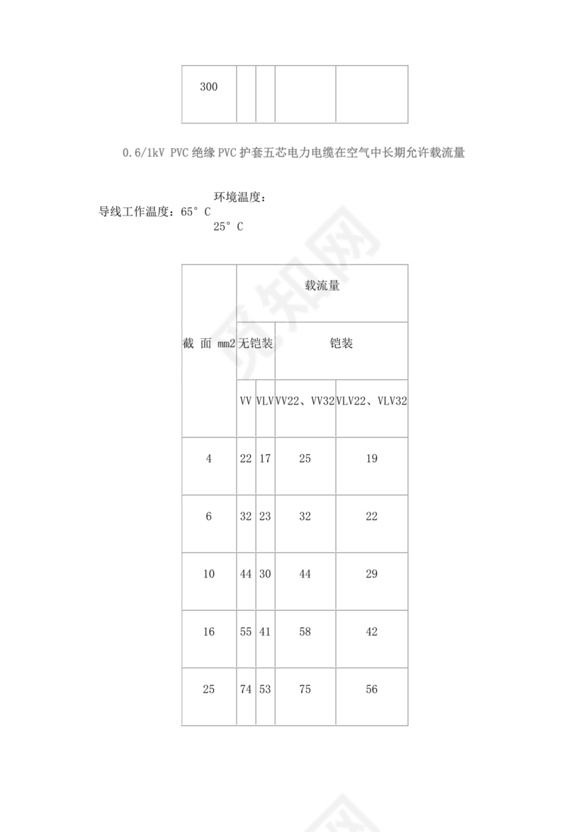 电缆载流量对照表