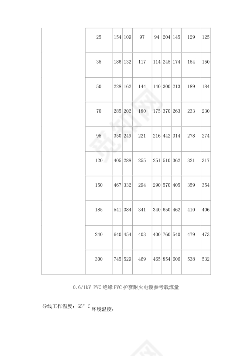 电缆载流量对照表