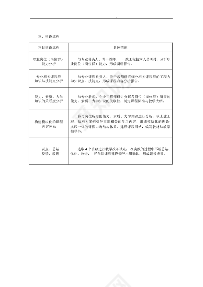 精品课程建设方案
