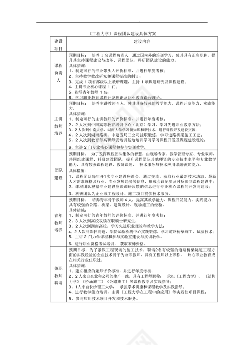 精品课程建设方案