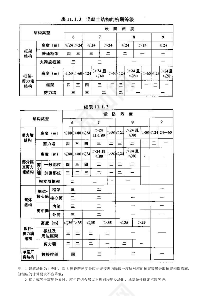 混凝土结构设计标准gb/t50010-2010
