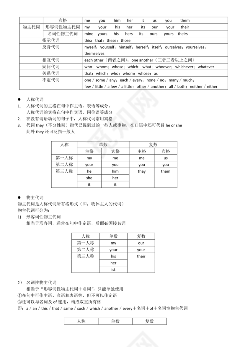 高考英语语法知识点总结