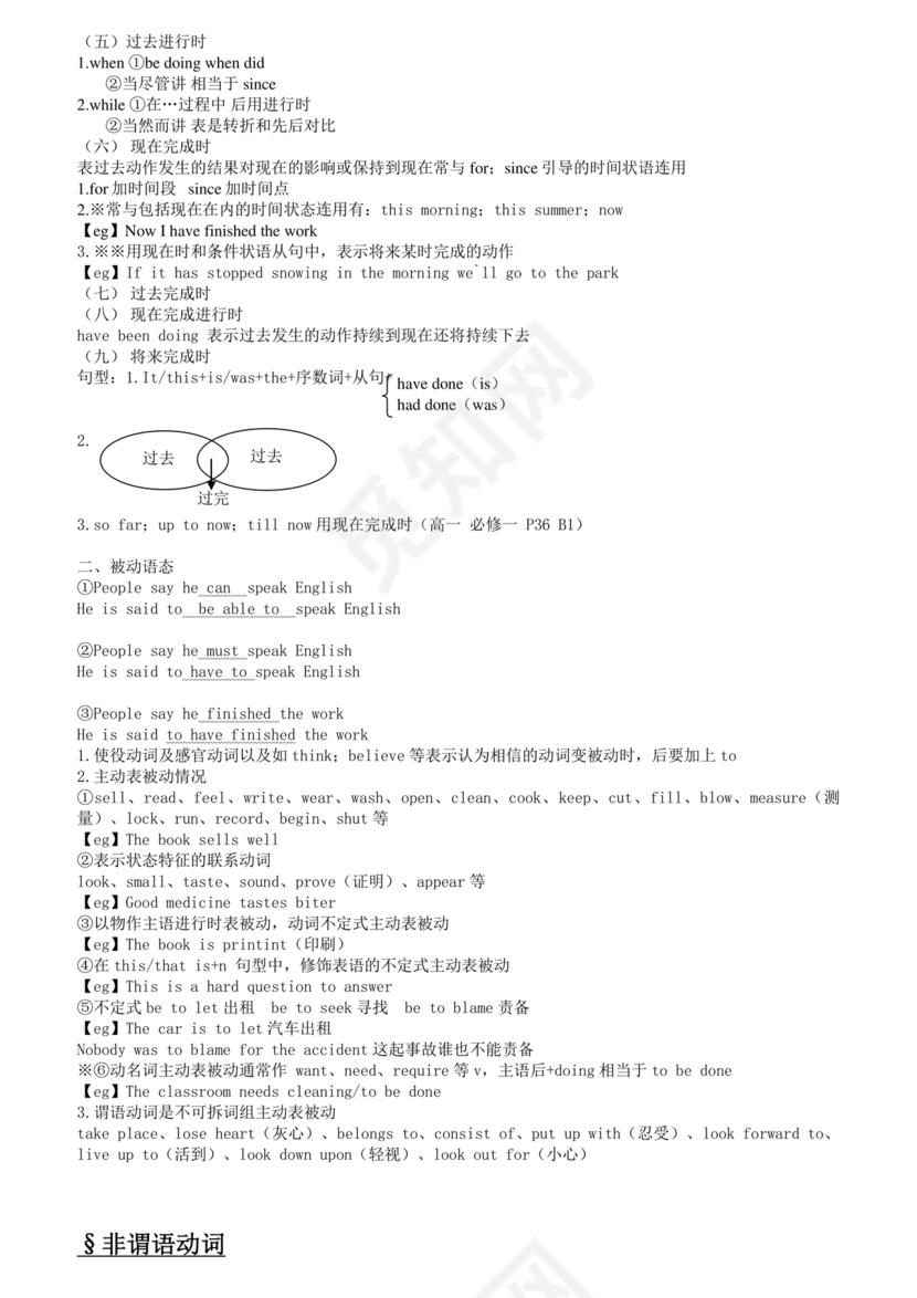 高考英语语法知识点总结