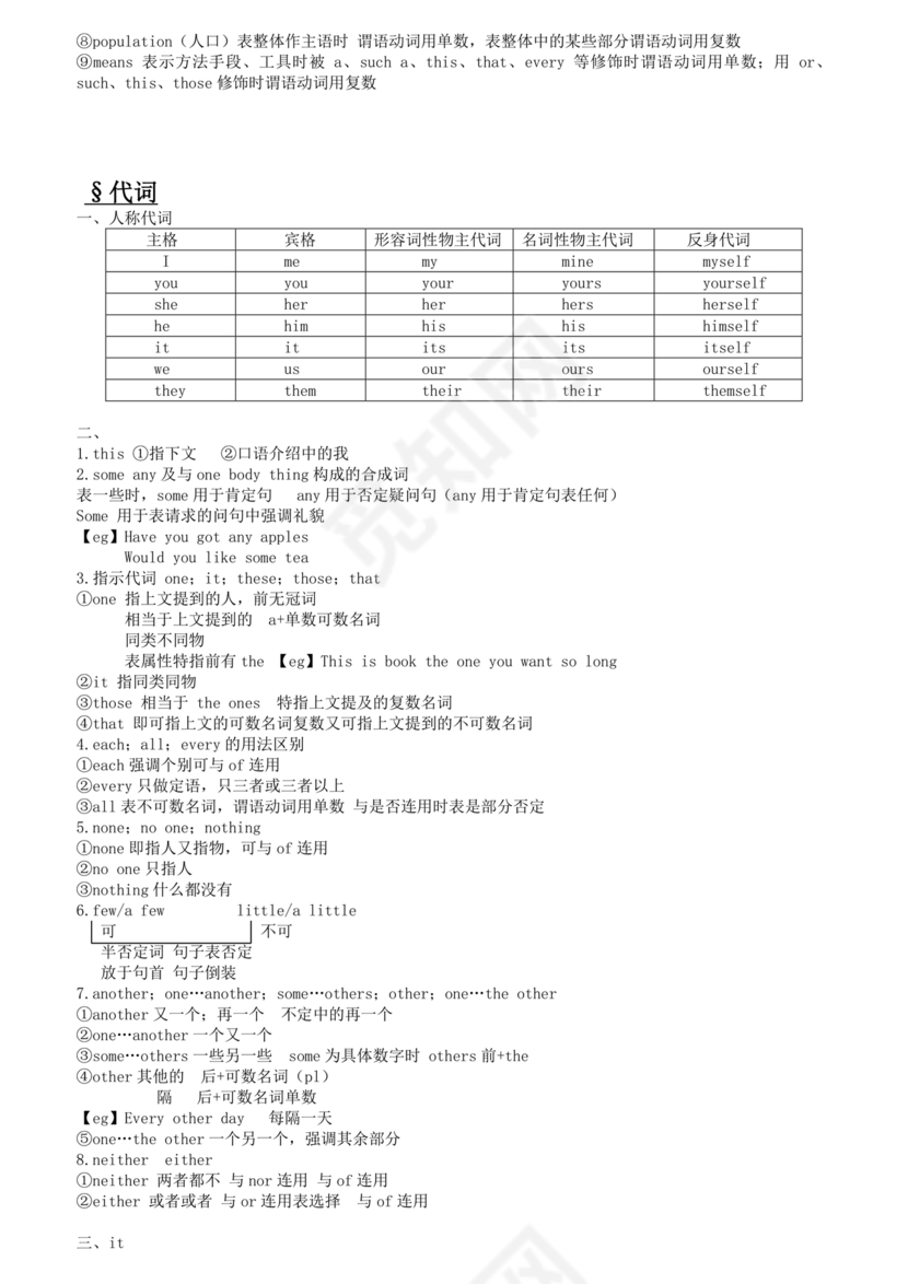 高考英语语法知识点总结
