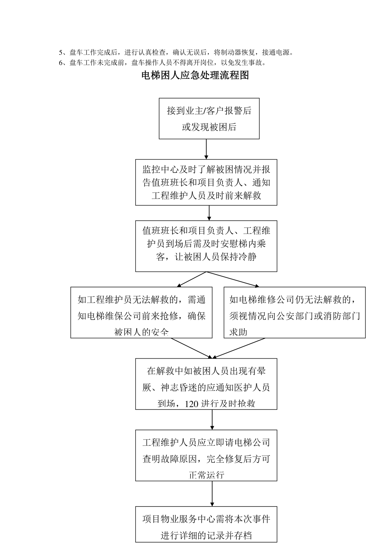 物业电梯困人应急预案