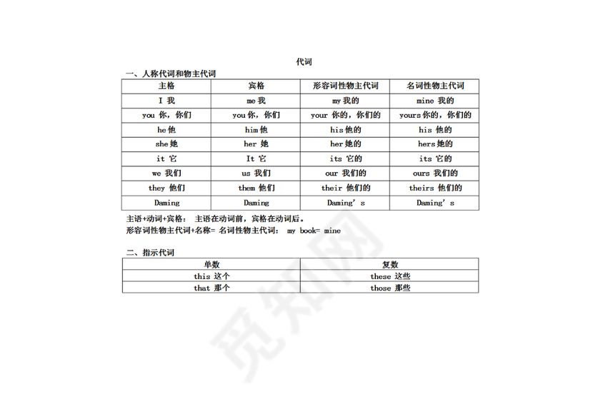 外研版小学英语语法汇总