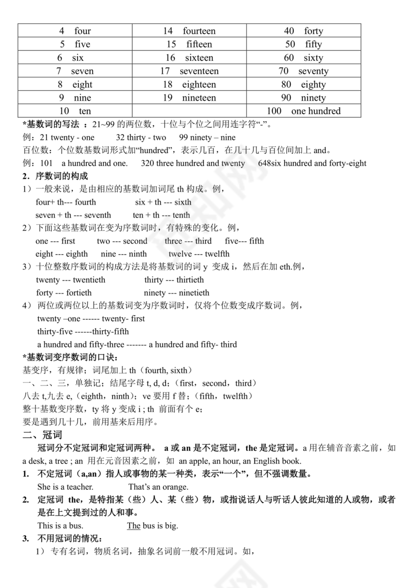 小学英语语法知识大全带题目
