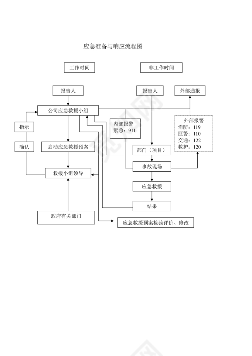 应急预案演练记录表模板