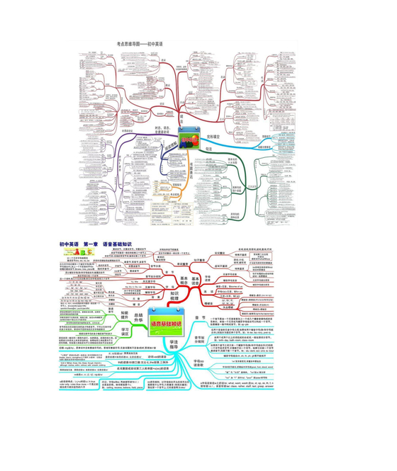 初中英语语法 思维导图
