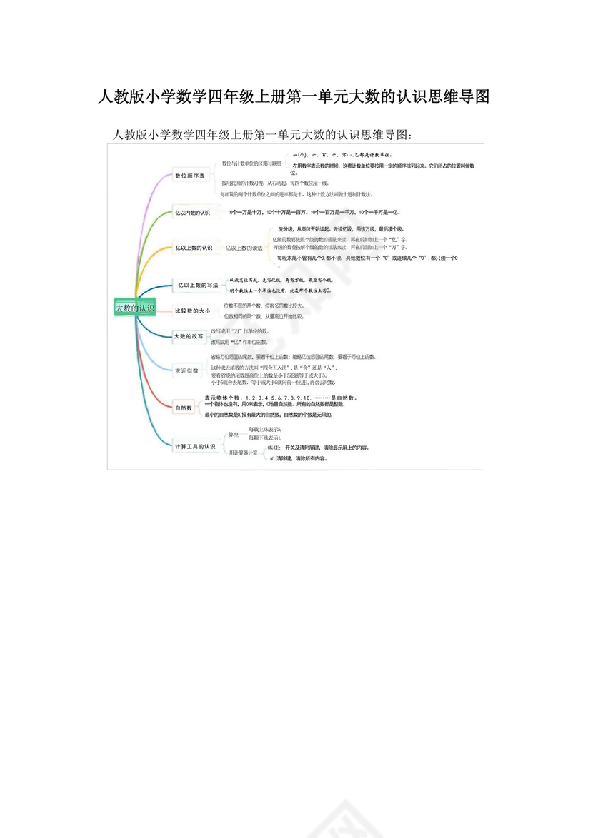 小学四年级数学大数的认识思维导图