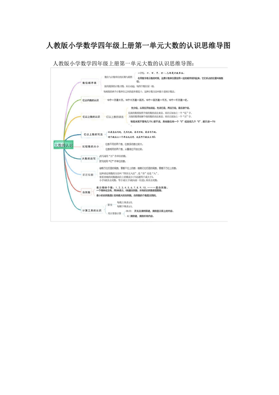 小学四年级数学大数的认识思维导图