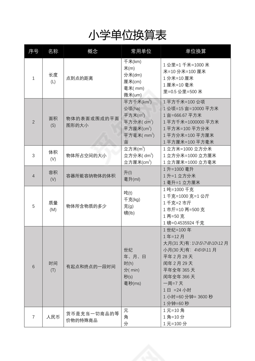 小学四年级数学单位换算公式