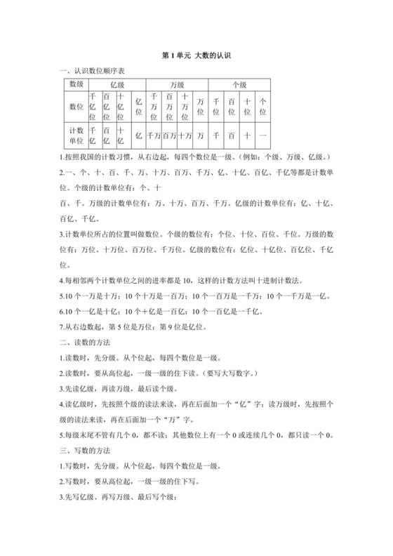 人教版四年级数学知识点思维导图