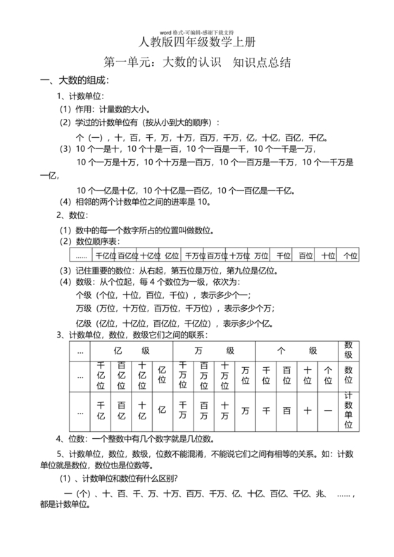 小学四年级数学第一单元知识点总结