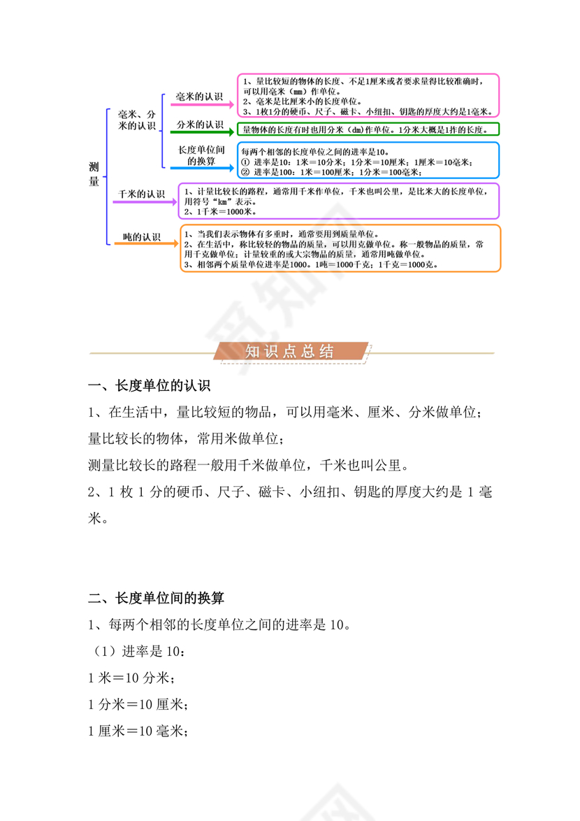 三年级数学上册知识点人教版
