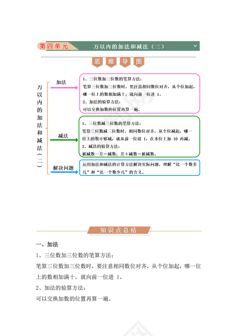 三年级数学上册知识点人教版