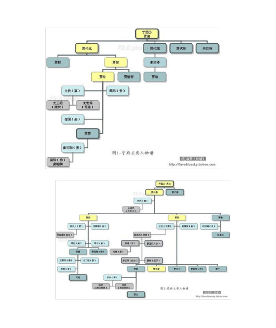 红楼梦人物关系图
