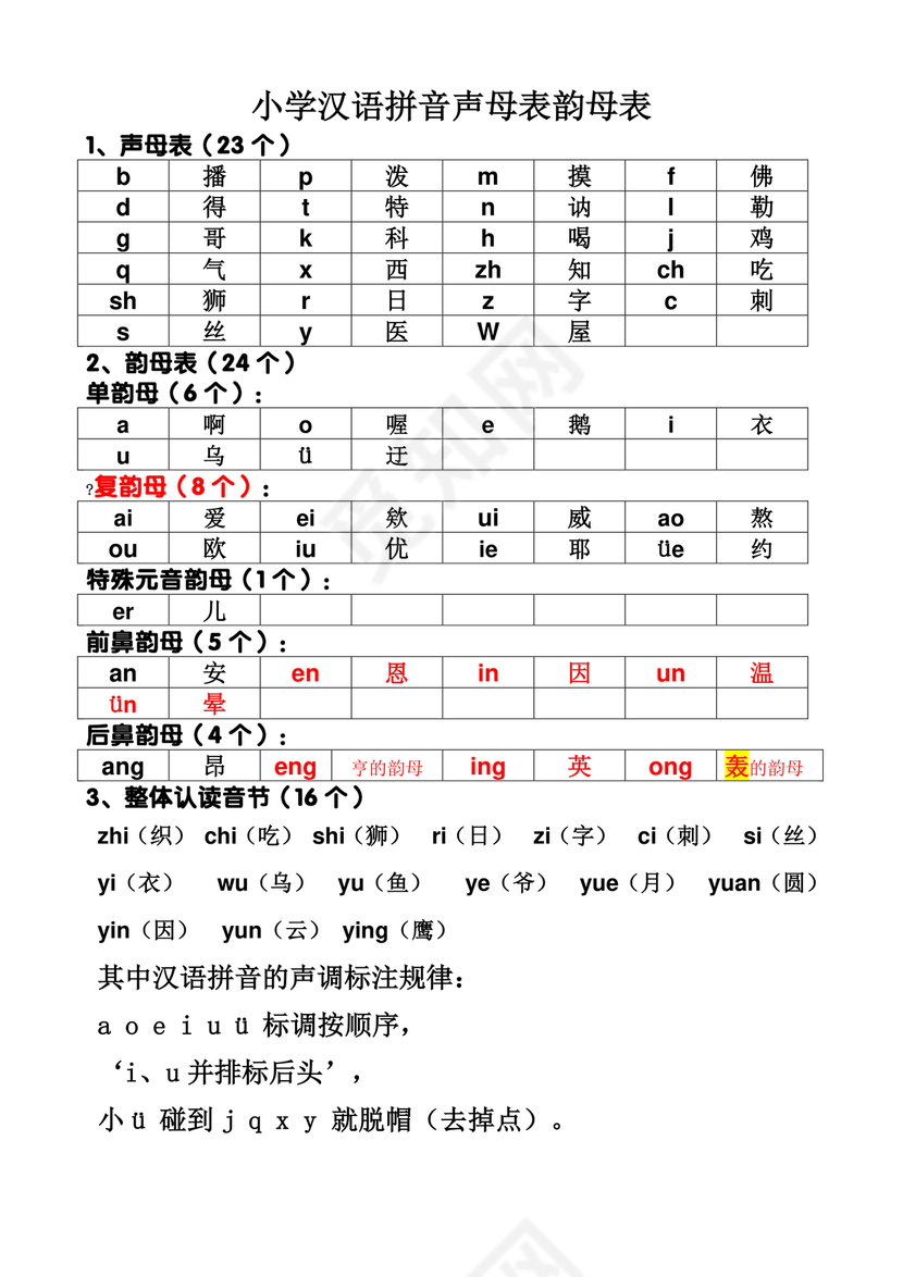 汉语拼音声母韵母全表