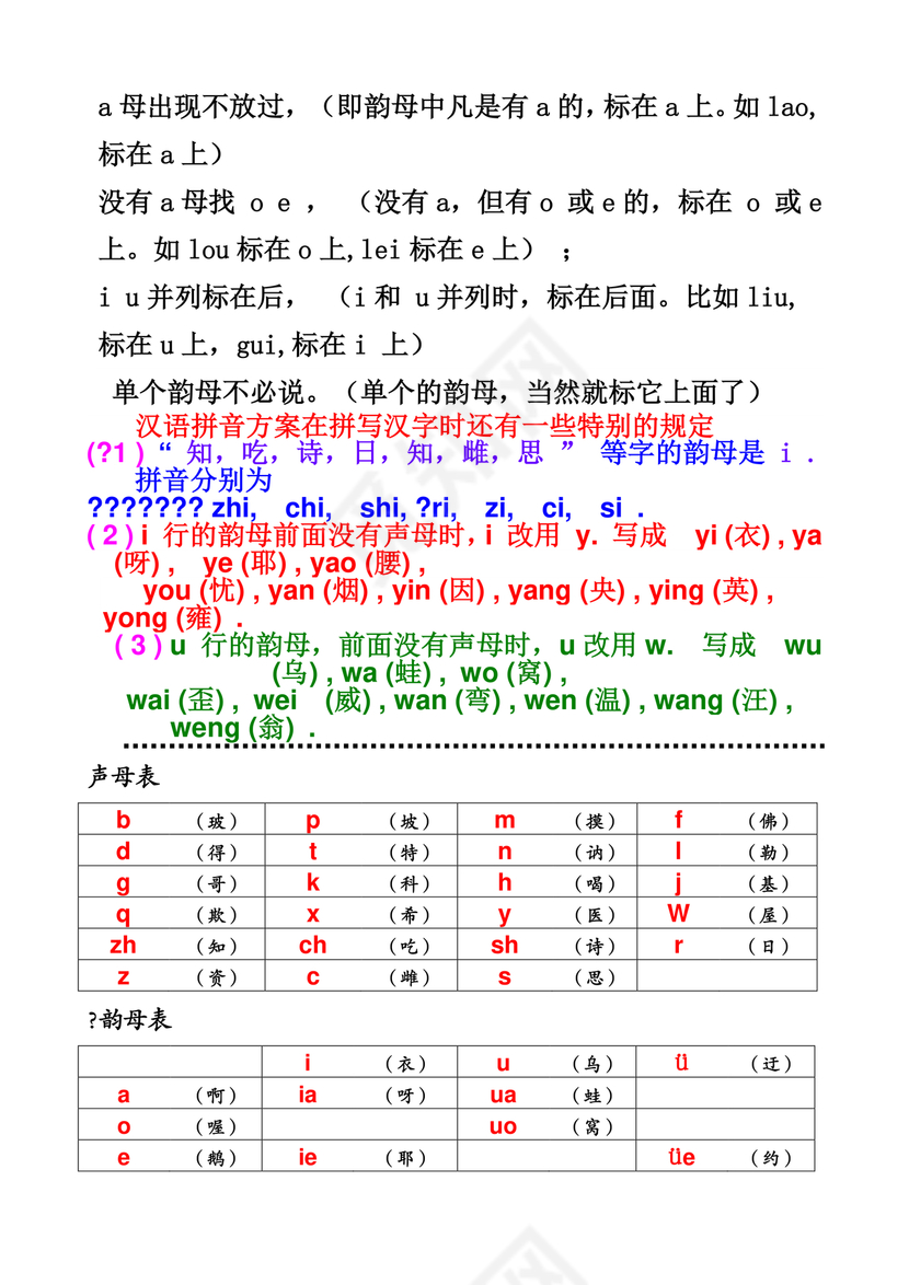 汉语拼音声母韵母全表