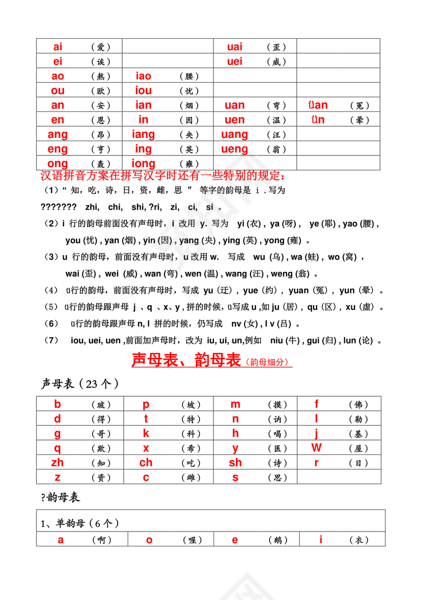 汉语拼音声母韵母全表