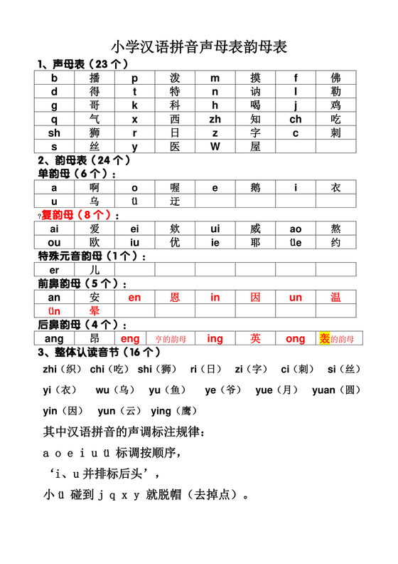 汉语拼音声母韵母全表