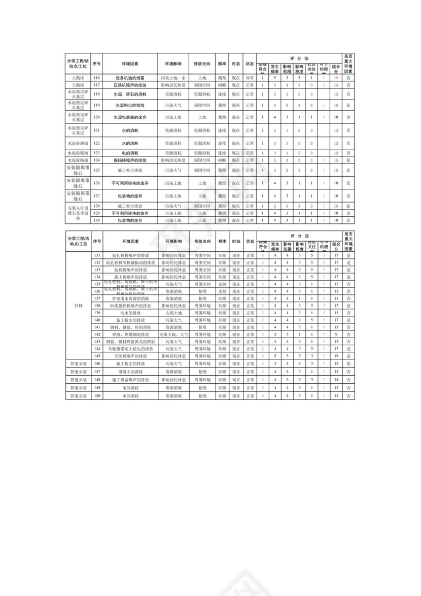 环境因素识别评价表