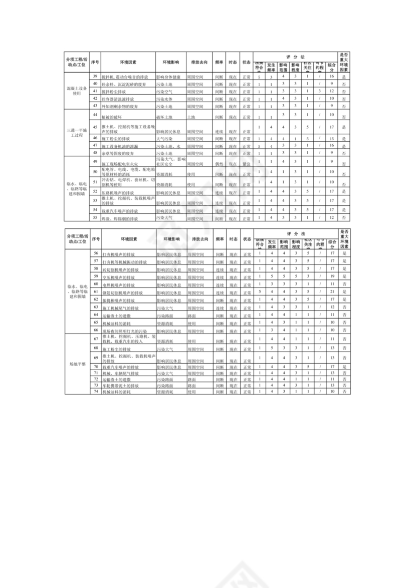 环境因素识别评价表
