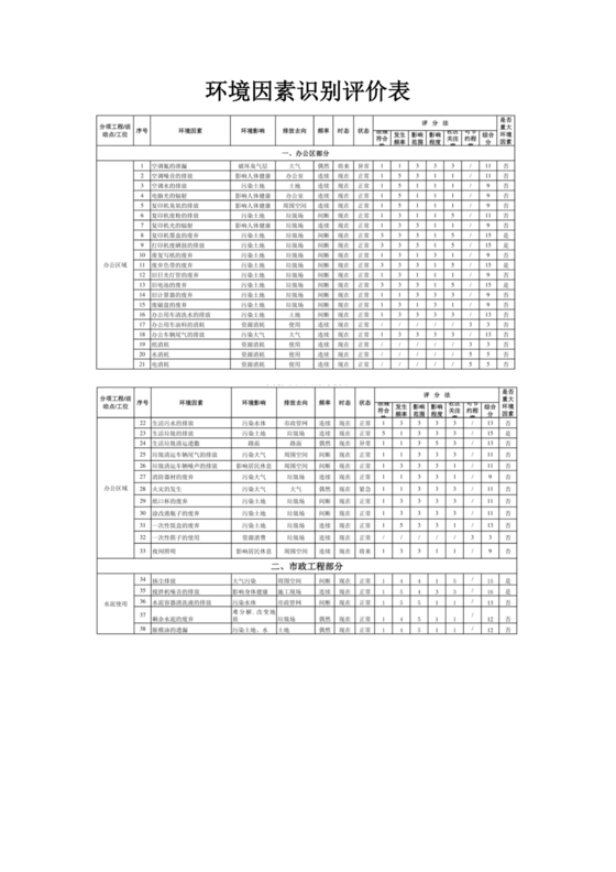 环境因素识别评价表