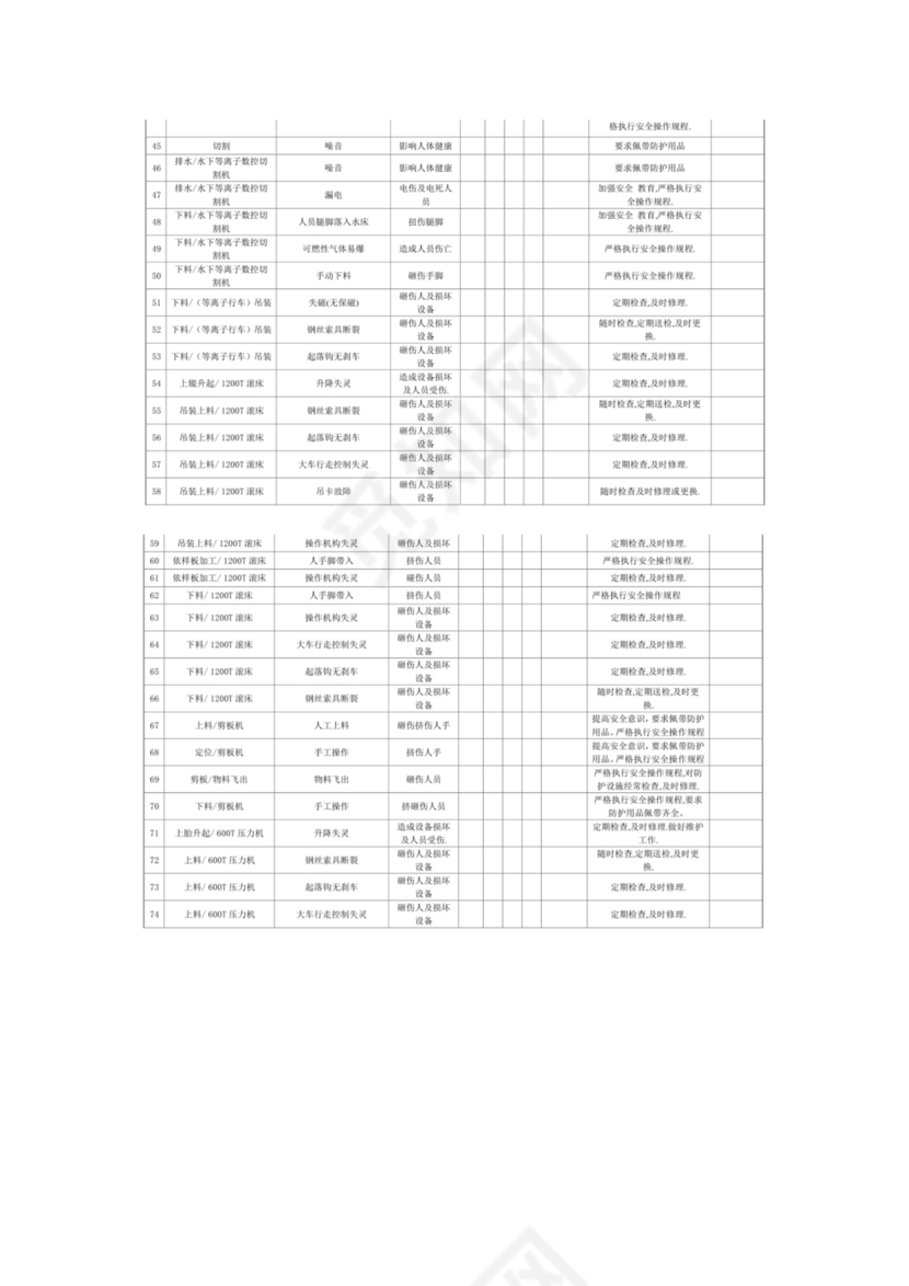 危险源辨识与风险评价表